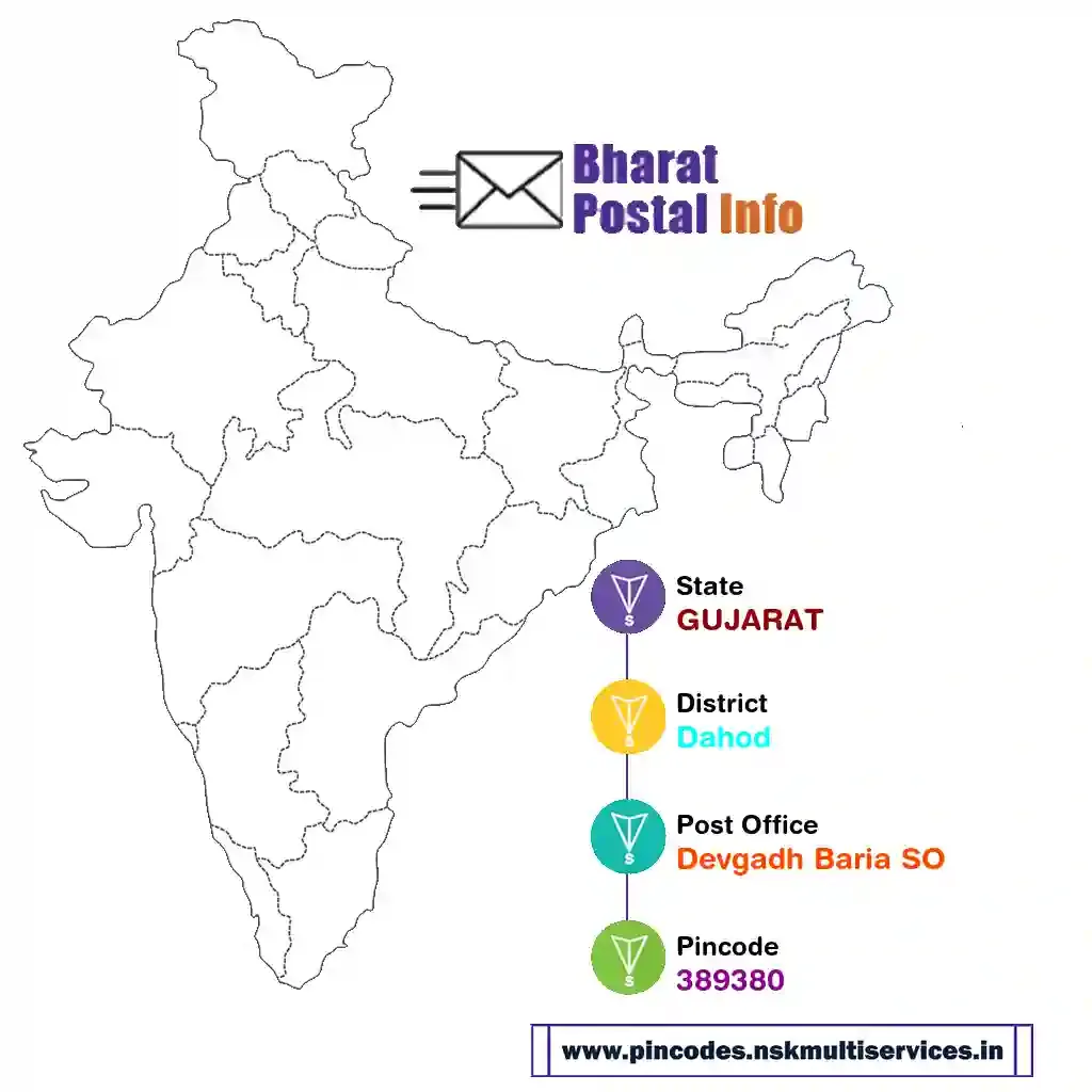 gujarat-dahod-devgadh baria so-389380